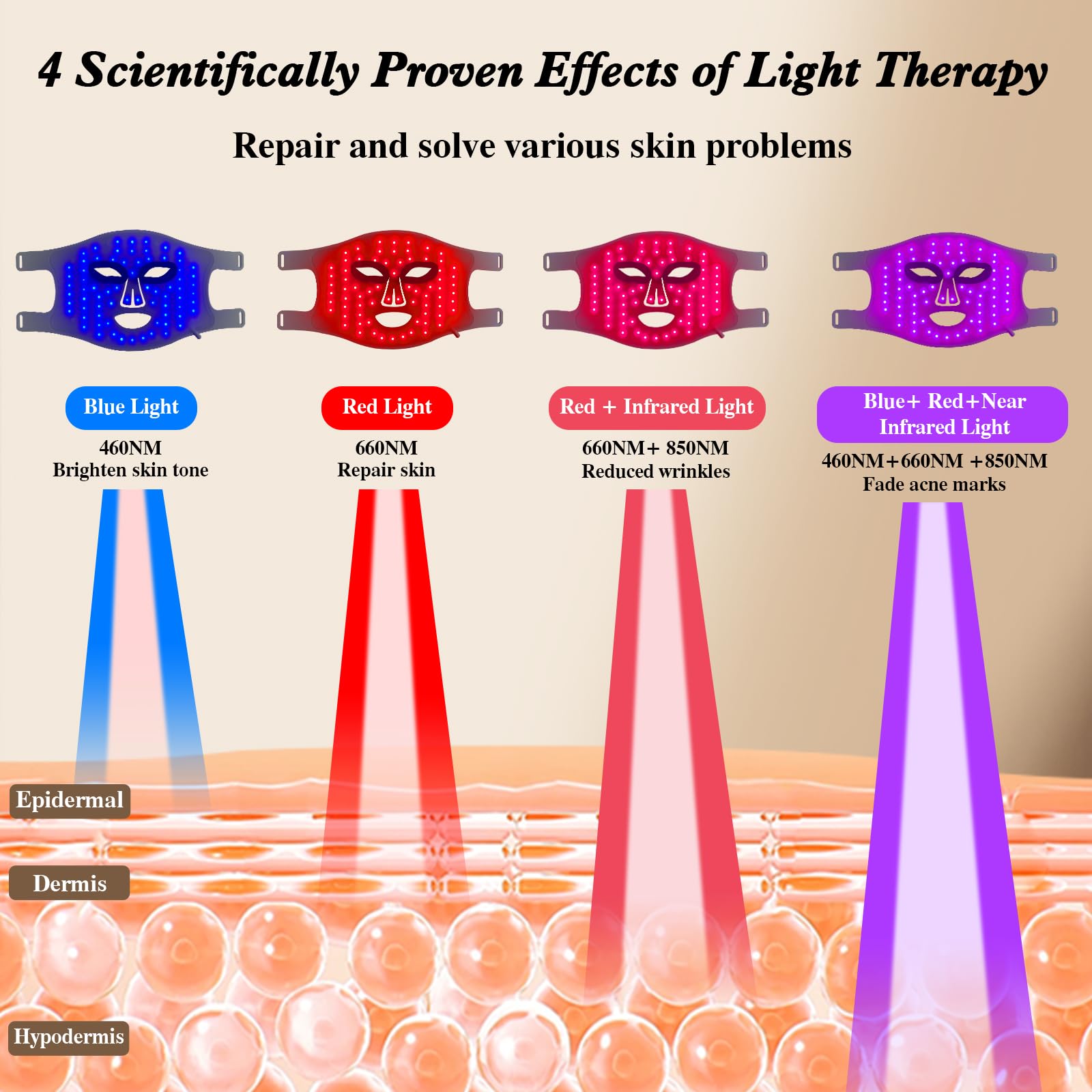 ハローフェイスLEDフェイスマスクライトセラピー赤、青、赤外 - Red Light Therapy Mask Near Infrared のレビューと価格
