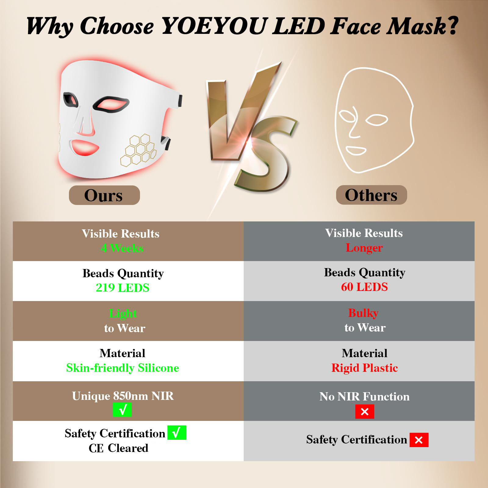 ハローフェイスLEDフェイスマスクライトセラピー赤、青、赤外 - Red Light Therapy Mask Near Infrared のレビューと価格