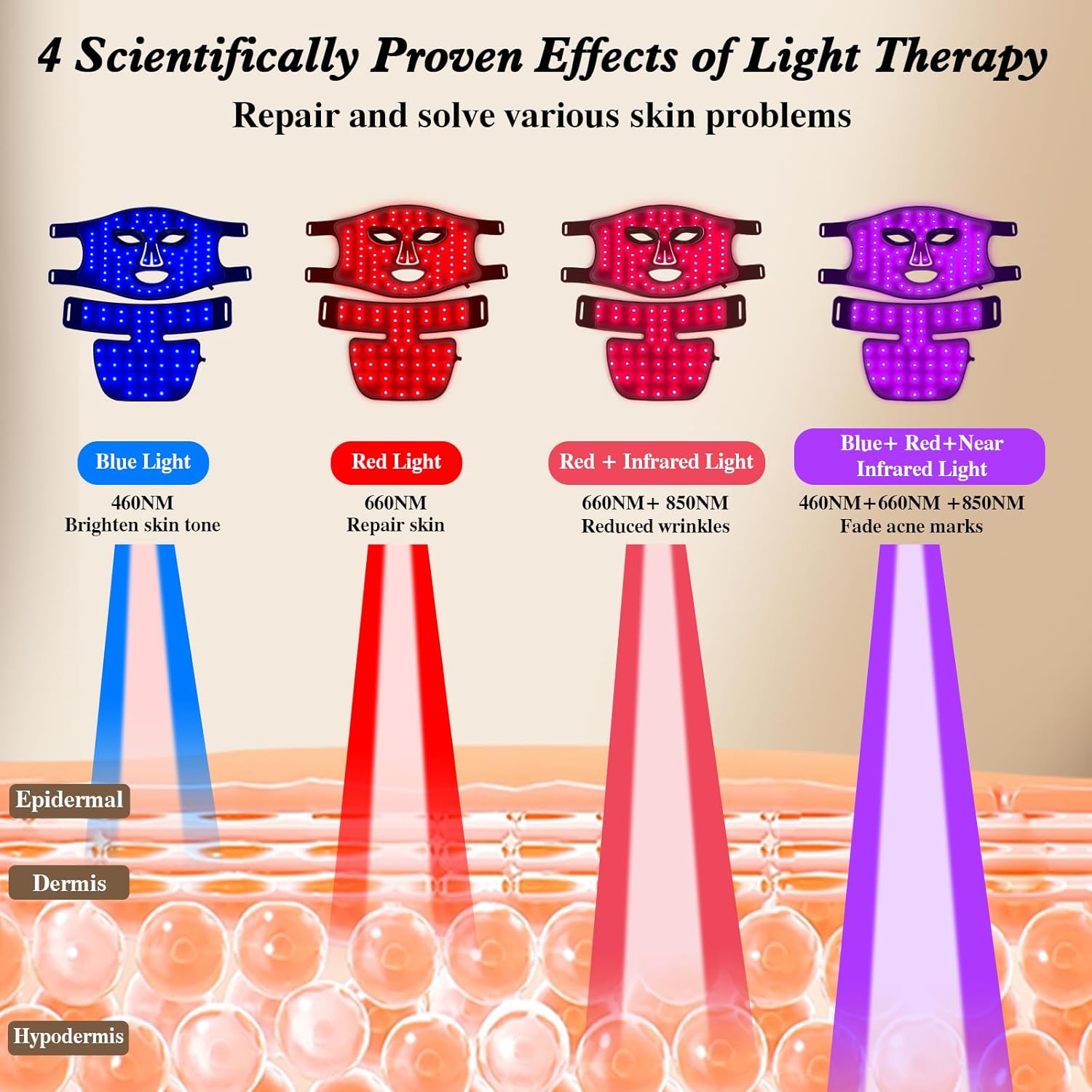 M100SIR 近赤外線搭載 2in1 LED シリコンマス - Red Light Therapy Mask Near Infrared のレビューと価格