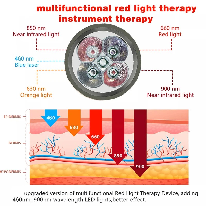 新発売のポータブルLED懐中電灯。630nm、660nm、8 - Red Light Therapy Torch 660Nm のレビューと価格