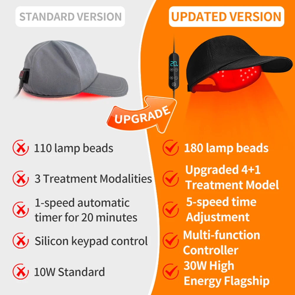 180個の赤外線LED（660nm＆850nm）搭載、育毛キ - Red Light Therapy Torch 660Nm のレビューと価格