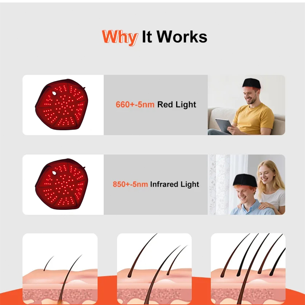 2025年最新型 100個赤外線LED搭載 660nm&85 - Red Light Therapy Panel 660 850 のレビューと価格